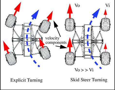 what does steer in the direction of the skid mean|how to steer into skid.